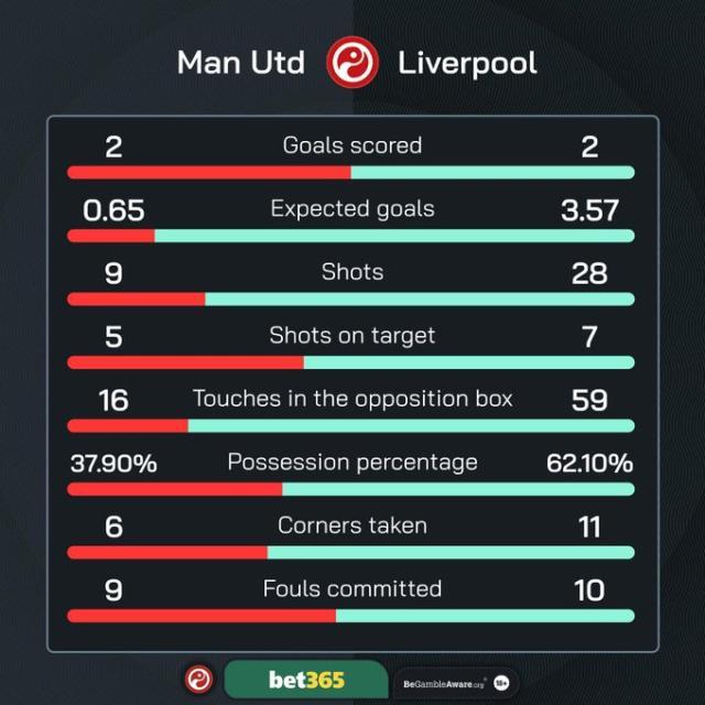 华体会官网-【英超】B费、梅努神球，萨拉赫扳平，曼联2-2利物浦