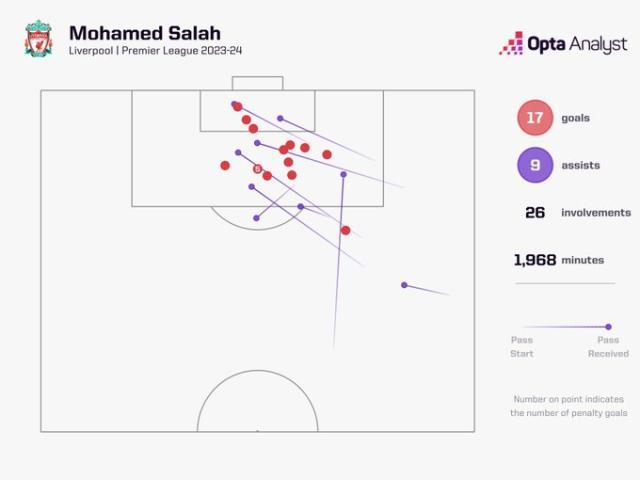 华体会官网-【英超】B费、梅努神球，萨拉赫扳平，曼联2-2利物浦