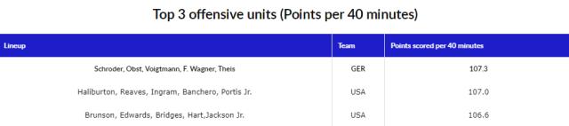 寻找男篮世界杯最强五人组：加拿大锋线群力压美国
